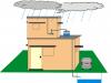 rain water harvesting