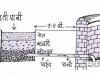 water recharge in well