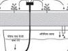 Drip Irrigation