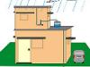 Rainwater harvesting