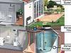 rain water harvesting