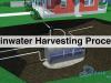 process of rainwater harvesting