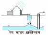 rain water harvesting