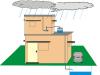 rainwater harvesting