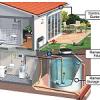 rain water harvesting