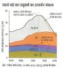 carbon emission