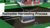 process of rainwater harvesting