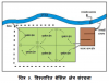 भूजल संचयन, पुनर्भरण एवं प्रबंधन